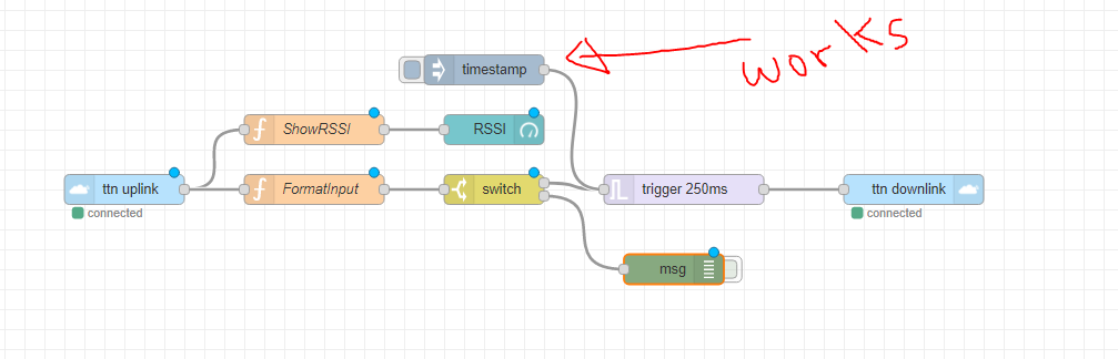 Data not injected on events Node-Red - End Devices (Nodes) - The Things