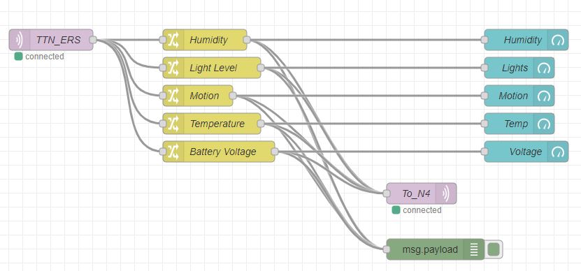 NodeRed