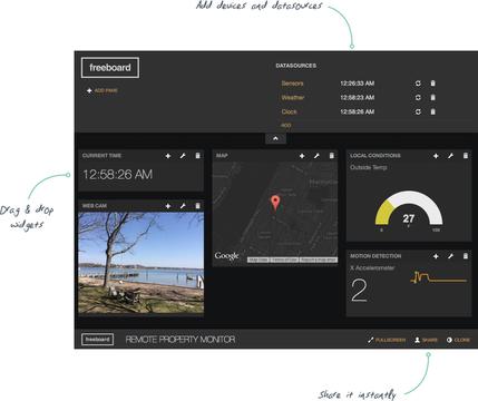 Simple IoT Dashboard display with Node Circuit Diagram